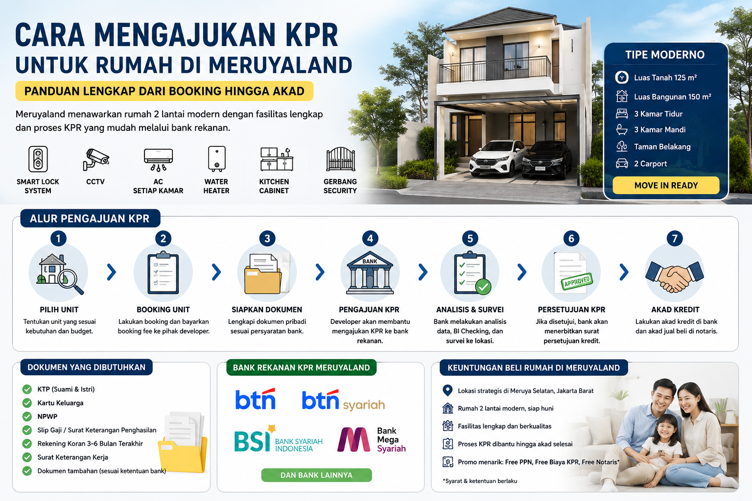 Cara Mengajukan KPR untuk Rumah di Meruyaland, Begini Alurnya dari Booking Hingga Akad